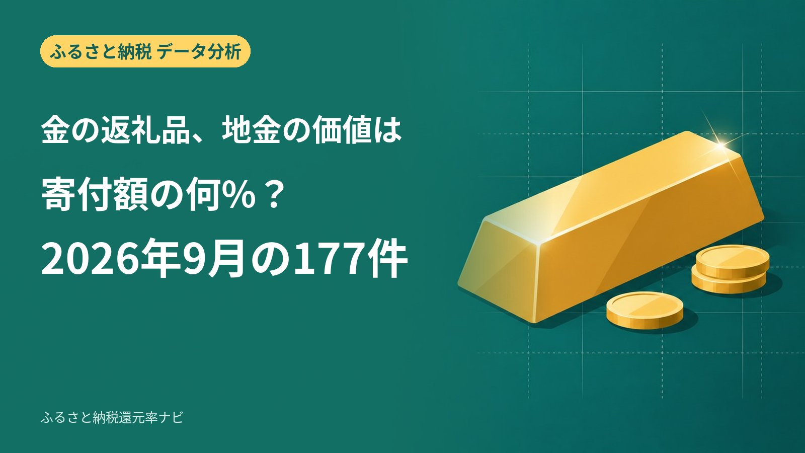 ふるさと納税の金（純金）の返礼品は、地金の価値で見ると寄付額の何%？ 177件を計算【2026年9月】: 金の返礼品3,759件のうち重さと純度が分かる177件で、地金の価値は寄付額の中央値11.4%（最高24.5%）